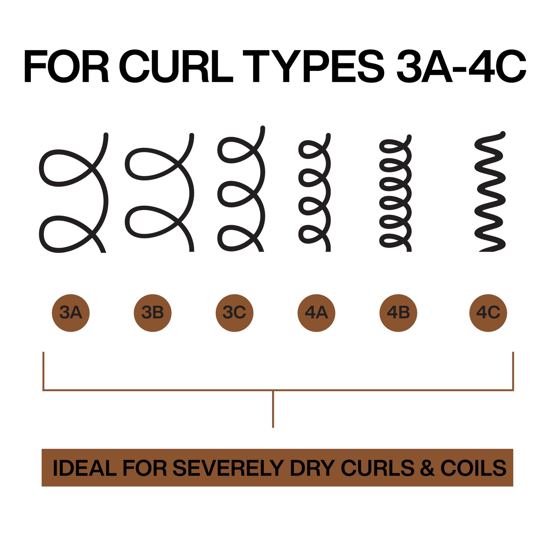 All Soft Mega Curls Conditioner Redkeniltä